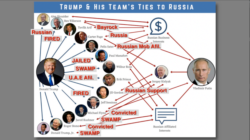 Trump Russia Ukraine Taxes and the Trump Swamp