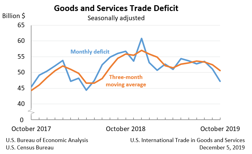 The Trump Trade: How much damage is the trade war really causing?