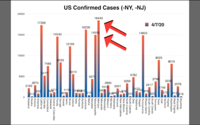 Hotspots: 2 weeks, 30 days, Trump just keeps lying.