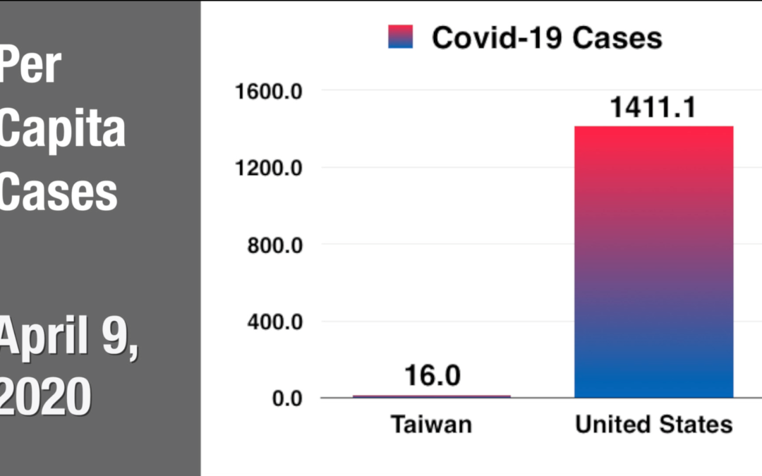 Covid19 Taiwan verses Trump