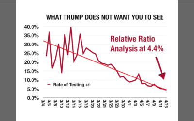 How Trump is Faking the Covid19 Test Numbers