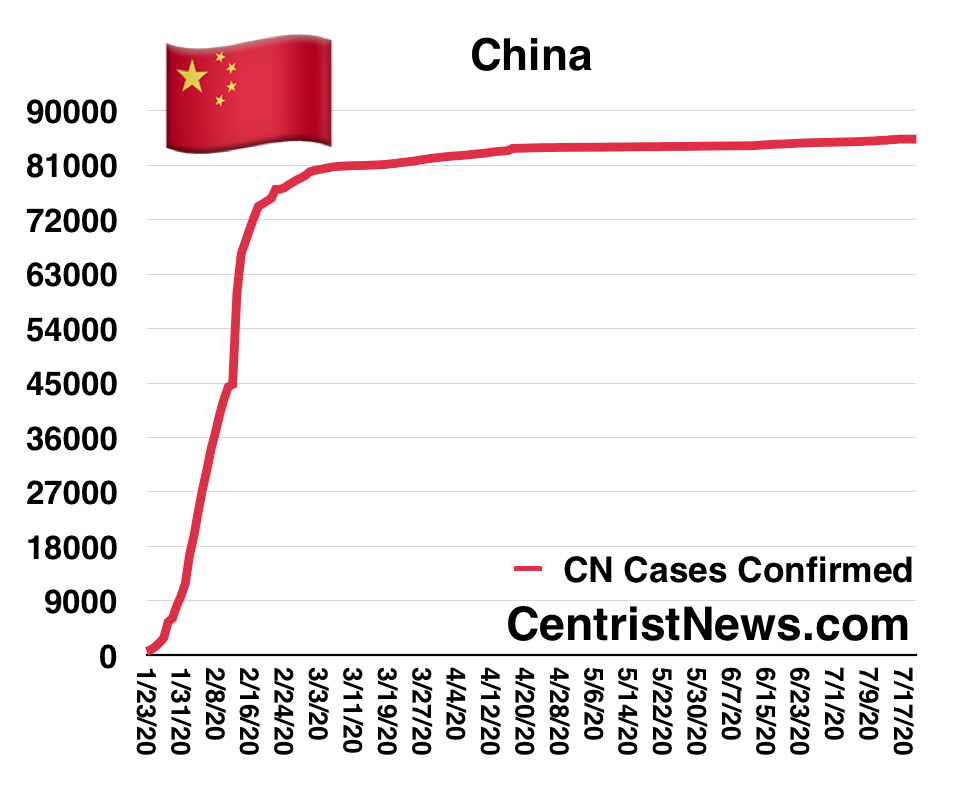 China Covid-19 cases data correction