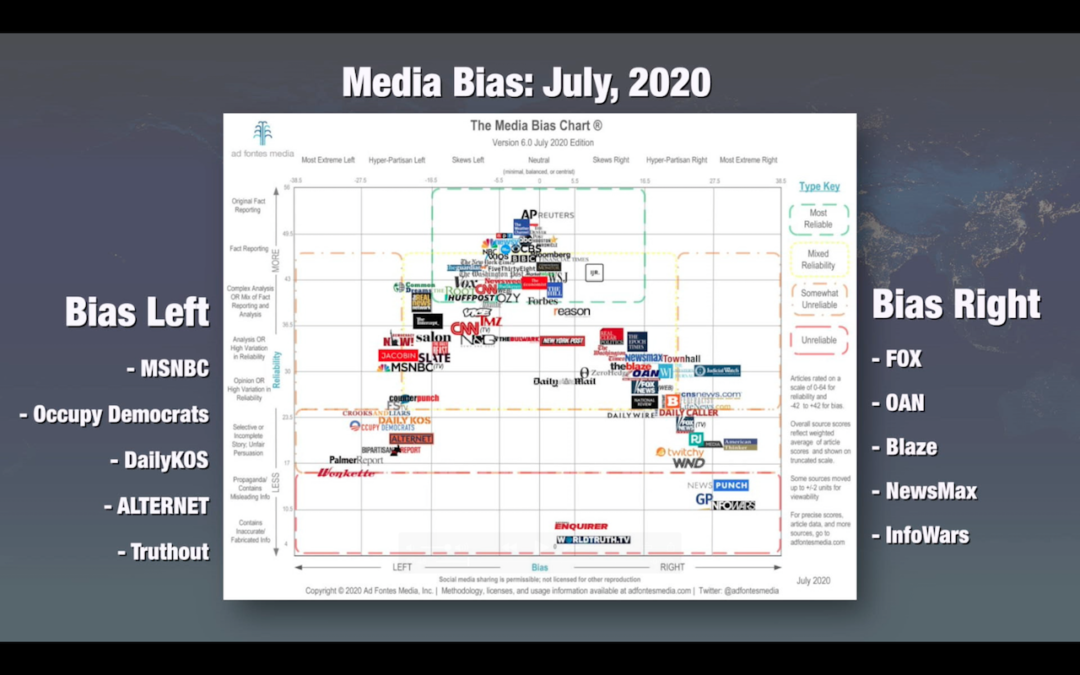 Trusted Sources - CentristNews.com