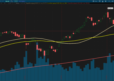 QQQ 2021-12-03 Trading midday between 30d and 50d moving average.